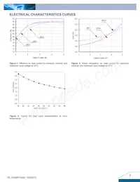 E24SR12005NRFA Datasheet Pagina 3