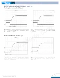 E24SR12005NRFA Datasheet Pagina 4