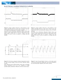 E24SR12005NRFA Datasheet Pagina 5