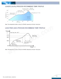 E24SR12005NRFA Datasheet Pagina 12