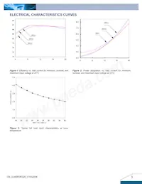 E24SR3R320NN A Datenblatt Seite 3