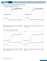 E24SR3R320NN A Datasheet Pagina 4