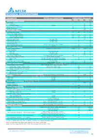 E36SC05025NRFA Datasheet Page 2