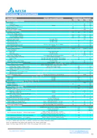 E36SC05025NRFA Datasheet Pagina 2