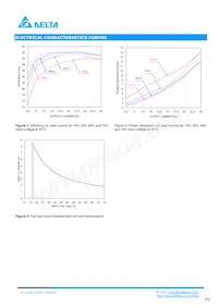 E36SC05025NRFA Datasheet Pagina 3