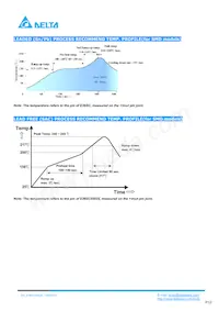 E36SC05025NRFA Datasheet Page 12