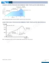 E36SC12009NRFA Datasheet Page 12