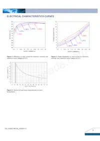 E36SC3R335NRFA Datasheet Pagina 3