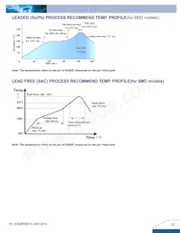 E36SR05015NRFH Datasheet Page 12