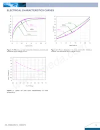 E48SC05012NRFA 데이터 시트 페이지 3