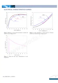 E48SC05015NRFA數據表 頁面 3