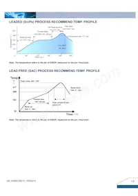 E48SC05015NRFA Datasheet Pagina 13