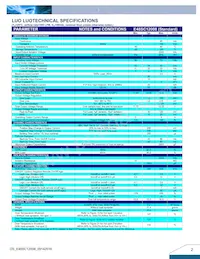 E48SC12008NRFA Datenblatt Seite 2