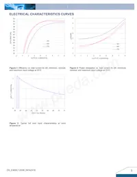 E48SC12008NRFA Datenblatt Seite 3