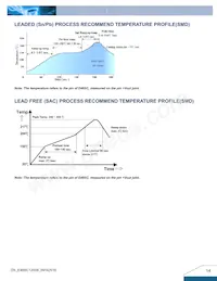 E48SC12008NRFA Datasheet Page 14