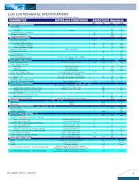 E48SC12010NRFA Datasheet Pagina 2