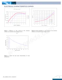 E48SC12010NRFA數據表 頁面 3