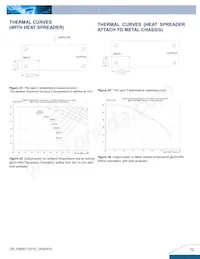 E48SC12010NRFA Datenblatt Seite 12