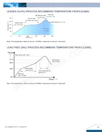 E48SC12010NRFA Datasheet Page 14