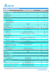 E48SC12025NRFH Datasheet Page 2