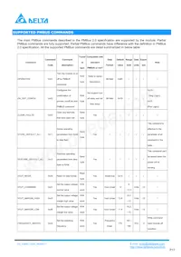 E48SC12025NRFH Datasheet Pagina 17