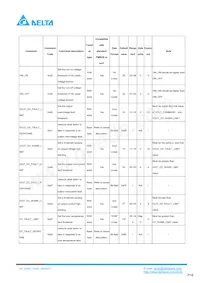 E48SC12025NRFH Datasheet Pagina 18