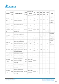 E48SC12025NRFH Datasheet Pagina 19