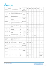 E48SC12025NRFH 데이터 시트 페이지 20