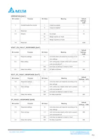 E48SC12025NRFH Datasheet Page 21