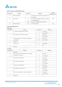 E48SC12025NRFH Datasheet Page 22