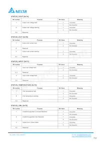 E48SC12025NRFH Datasheet Page 23