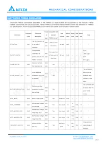 E48SC12030NRFH Datasheet Page 17