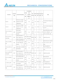 E48SC12030NRFH Datasheet Pagina 18