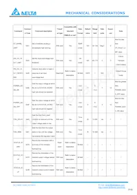 E48SC12030NRFH Datasheet Pagina 19