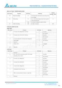 E48SC12030NRFH Datasheet Page 22