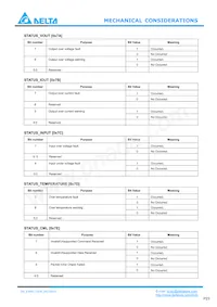 E48SC12030NRFH Datasheet Pagina 23