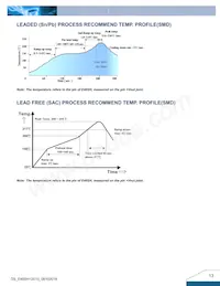 E48SH12010NRFH Datasheet Page 13