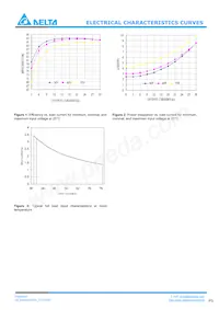 E48SH3R330NRFH Datasheet Pagina 3