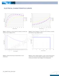 E48SP12020NRFA Datasheet Page 3