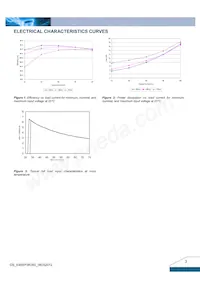 E48SP3R360NRFA Datenblatt Seite 3