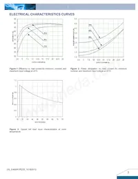 E48SR1R225NRFA Datenblatt Seite 3