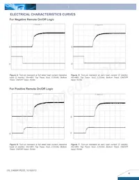 E48SR1R225NRFA Datenblatt Seite 4