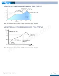 E48SR1R825NRFA Datasheet Pagina 13