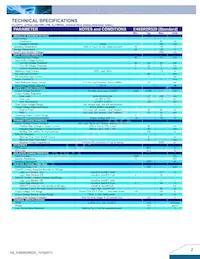 E48SR2R520NRFA Datasheet Pagina 2