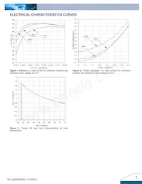 E48SR2R520NRFA Datasheet Page 3