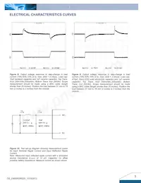 E48SR2R520NRFA Datasheet Pagina 5