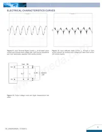 E48SR2R520NRFA Datasheet Pagina 6