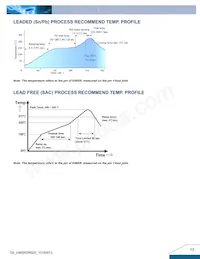 E48SR2R520NRFA Datasheet Pagina 13