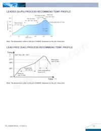 E48SR3R320NRFA Datasheet Page 13