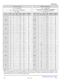 EN23F2QI Datasheet Page 21